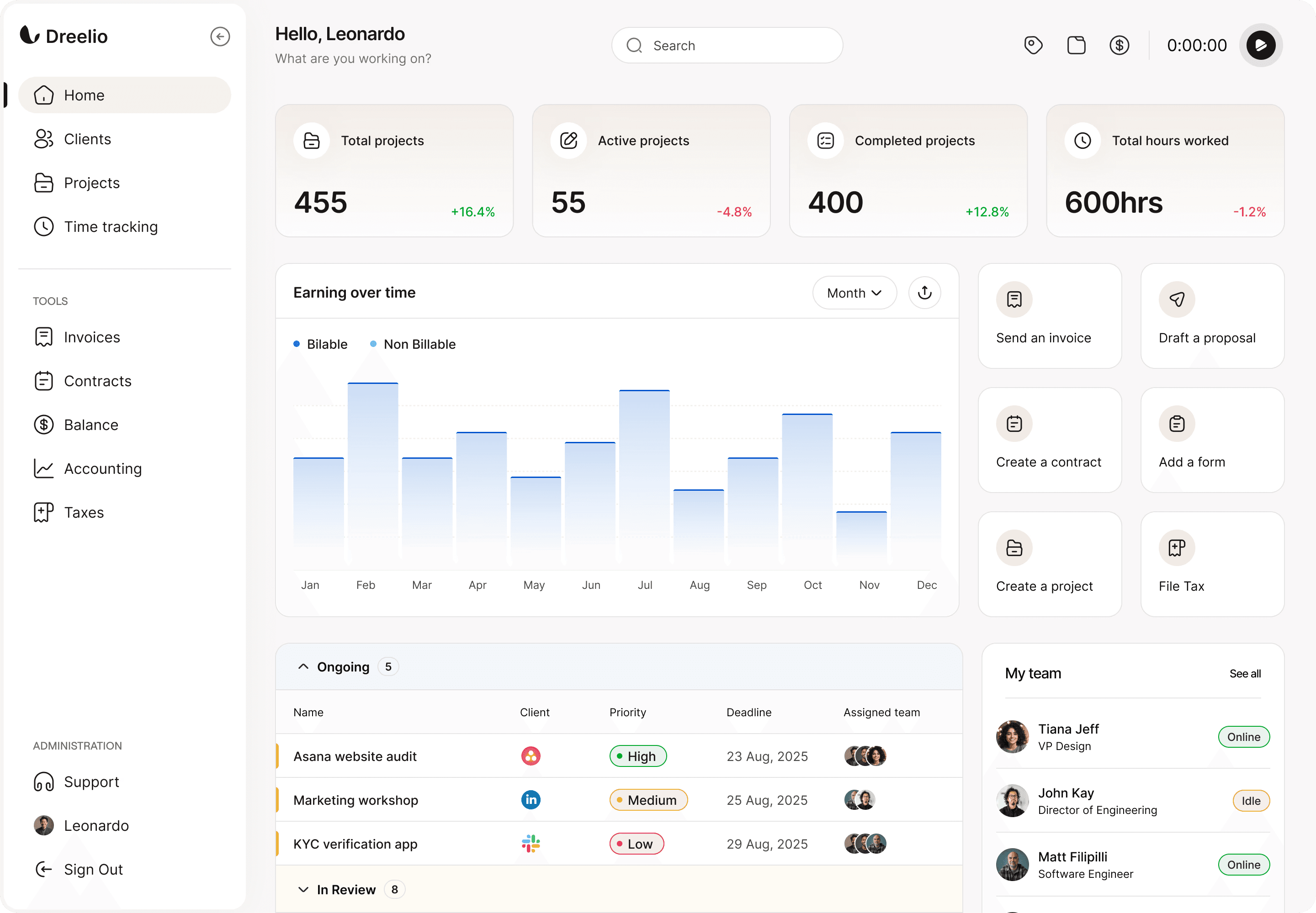 Koda IT dashboard preview